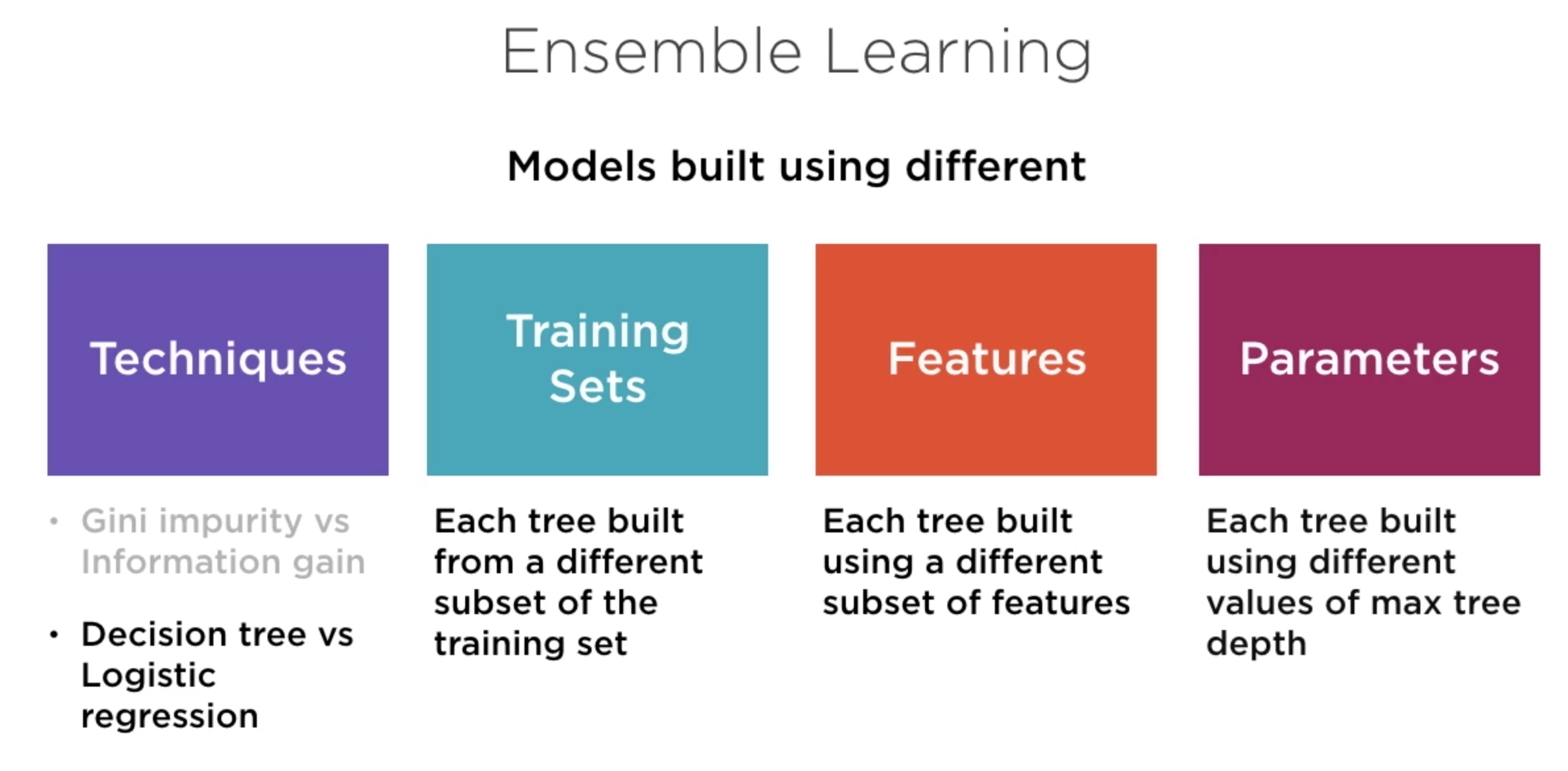 ../../_images/31-ensemble-learning.png